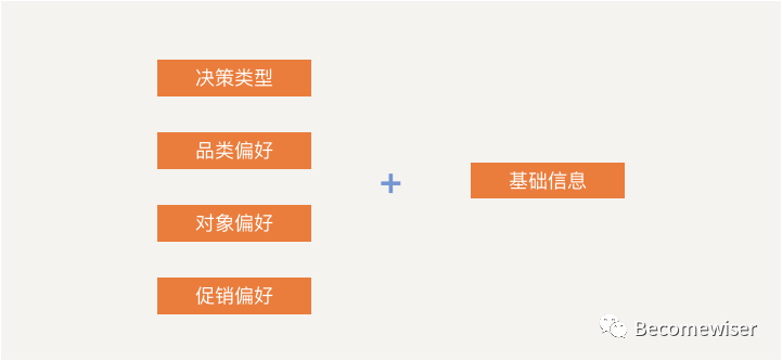 超级长文！数据分析应有的逻辑思维及分析方法