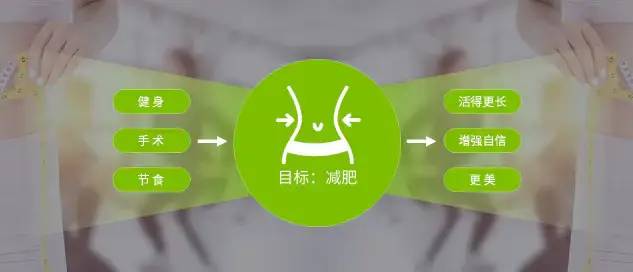了解顾客行为：人们为什么购买