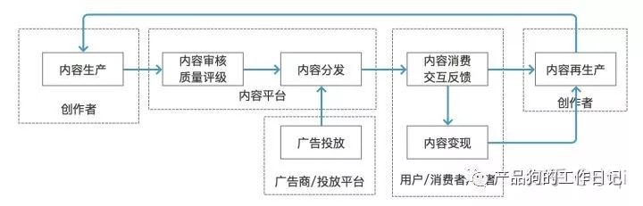 上瘾模型