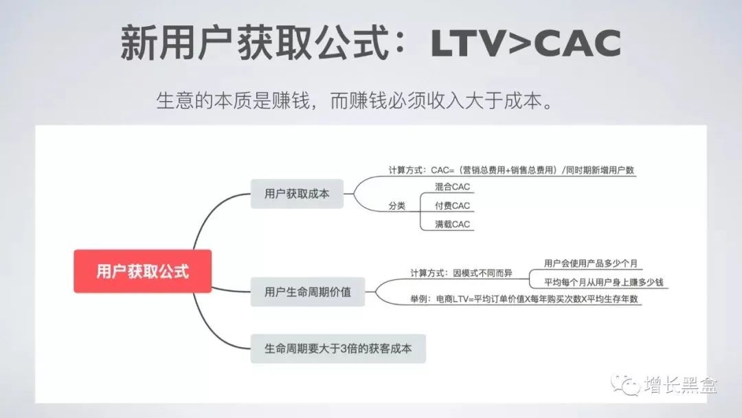 45张PPT了解《硅谷增长黑客实战笔记》