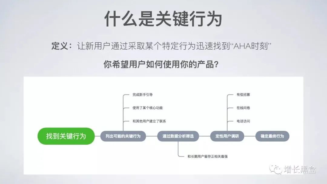 45张PPT了解《硅谷增长黑客实战笔记》