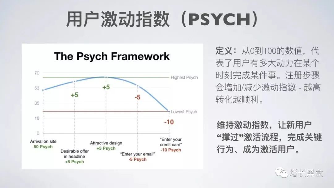 45张PPT了解《硅谷增长黑客实战笔记》