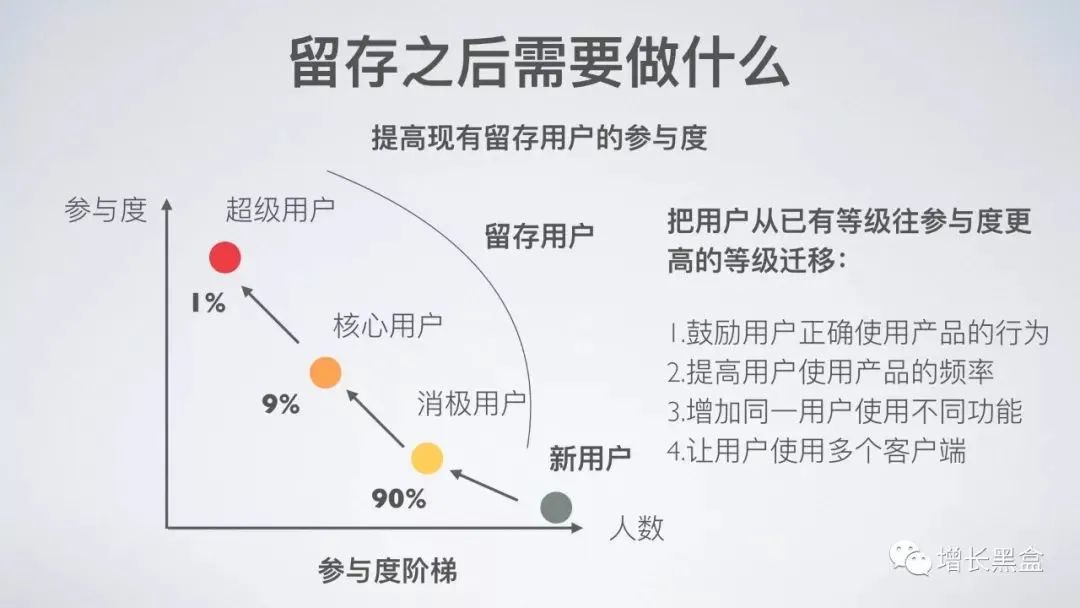 45张PPT了解《硅谷增长黑客实战笔记》