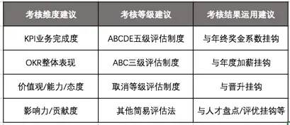 OKR工作法—姚琼混沌大学课程笔记