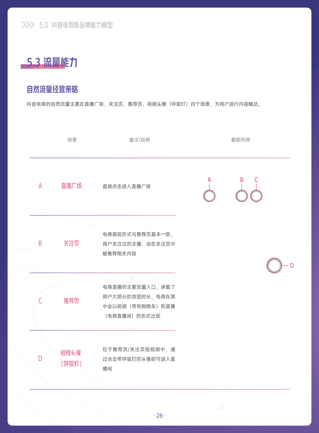 2022抖音电商新品牌成长报告