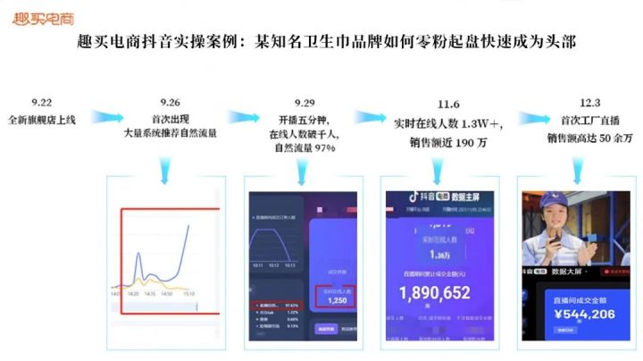 抖音干货拆解 | ROI领跑个护行业的抖音高GMV品牌实操方法论首次复盘 抖音干货拆解 | ROI领跑个护行业的抖音高GMV品牌实操方法论首次复盘