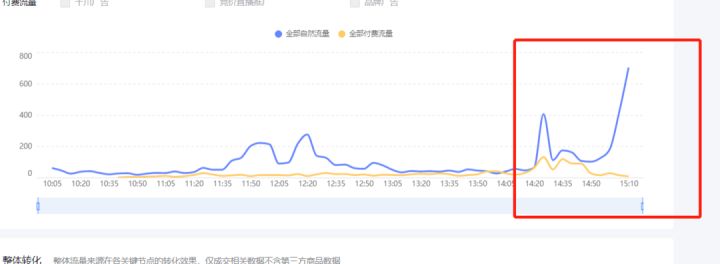抖音干货拆解 | ROI领跑个护行业的抖音高GMV品牌实操方法论首次复盘 抖音干货拆解 | ROI领跑个护行业的抖音高GMV品牌实操方法论首次复盘