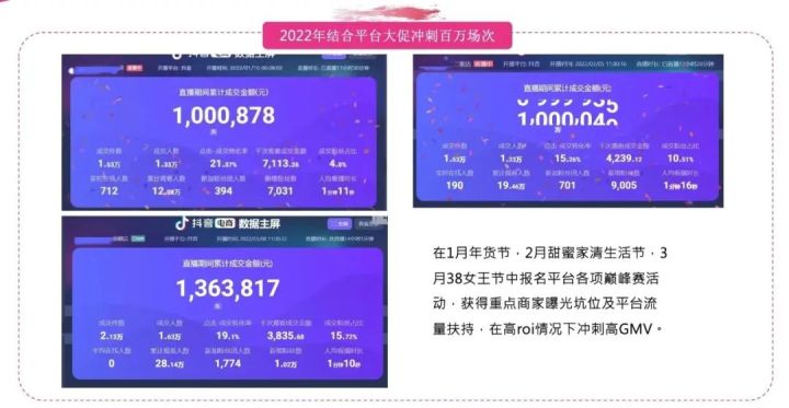 抖音干货拆解 | ROI领跑个护行业的抖音高GMV品牌实操方法论首次复盘 抖音干货拆解 | ROI领跑个护行业的抖音高GMV品牌实操方法论首次复盘