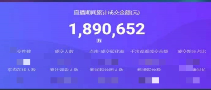 抖音干货拆解 | ROI领跑个护行业的抖音高GMV品牌实操方法论首次复盘 抖音干货拆解 | ROI领跑个护行业的抖音高GMV品牌实操方法论首次复盘