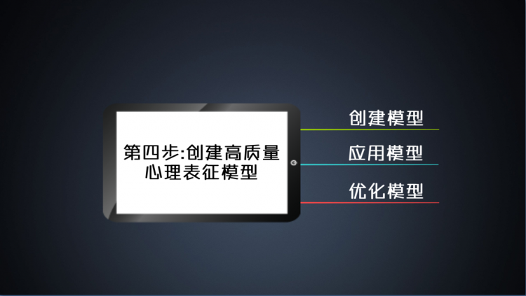 刻意练习-掌握思维模型的高效秘诀