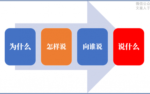 好文案，有方法，文案的11个思考公式！