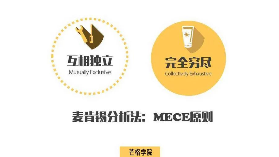 详解逻辑思考框架『MECE分析法』