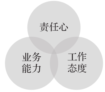 10分钟读懂《学会运营：高效增长的52种方法》