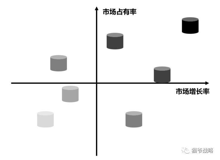 麦肯锡顾问的十大底层逻辑