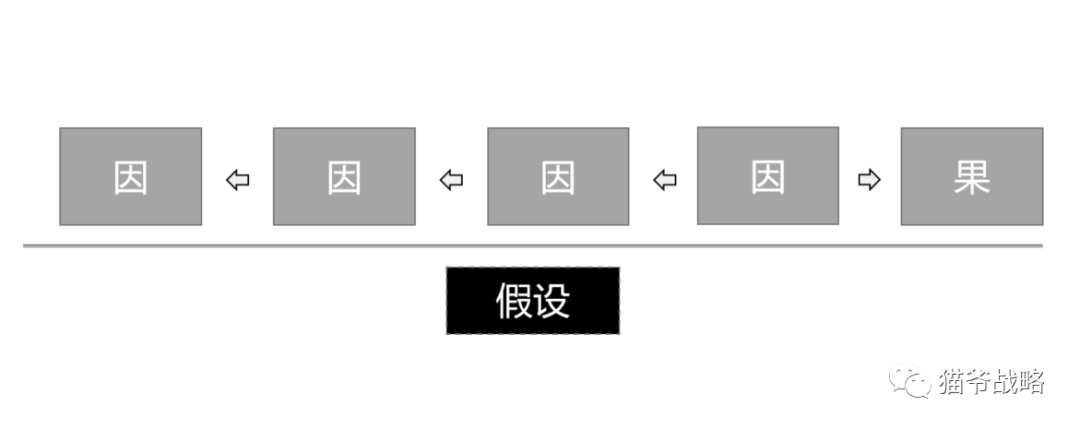 麦肯锡顾问的十大底层逻辑