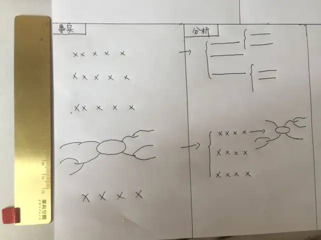 一页纸组织一场高质量的会议