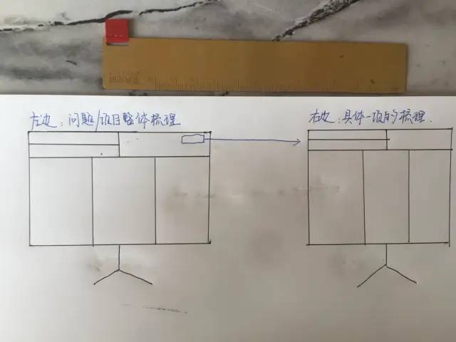 一页纸组织一场高质量的会议