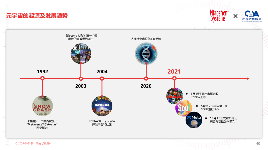 2022 KOL营销白皮书