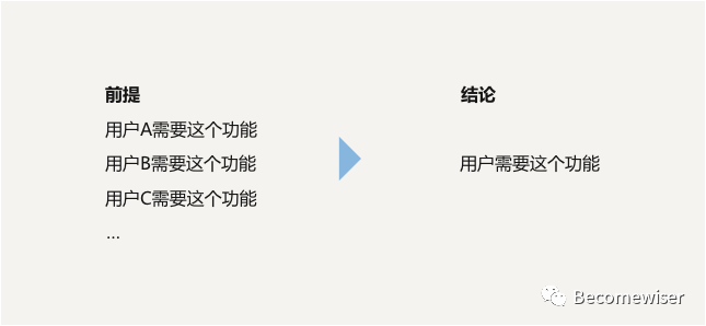 超级长文！数据分析应有的逻辑思维及分析方法