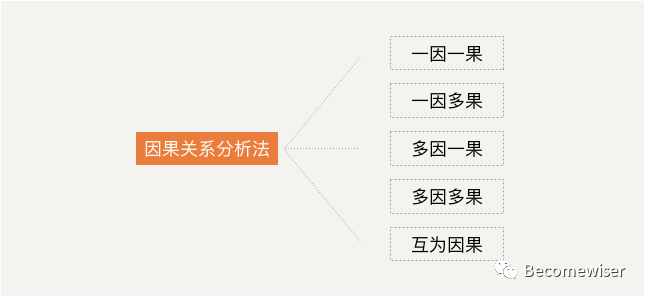 超级长文！数据分析应有的逻辑思维及分析方法