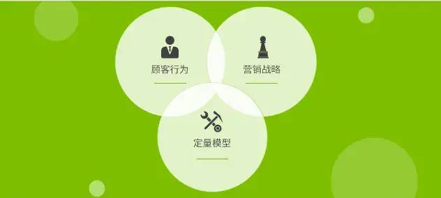 了解顾客行为：人们为什么购买