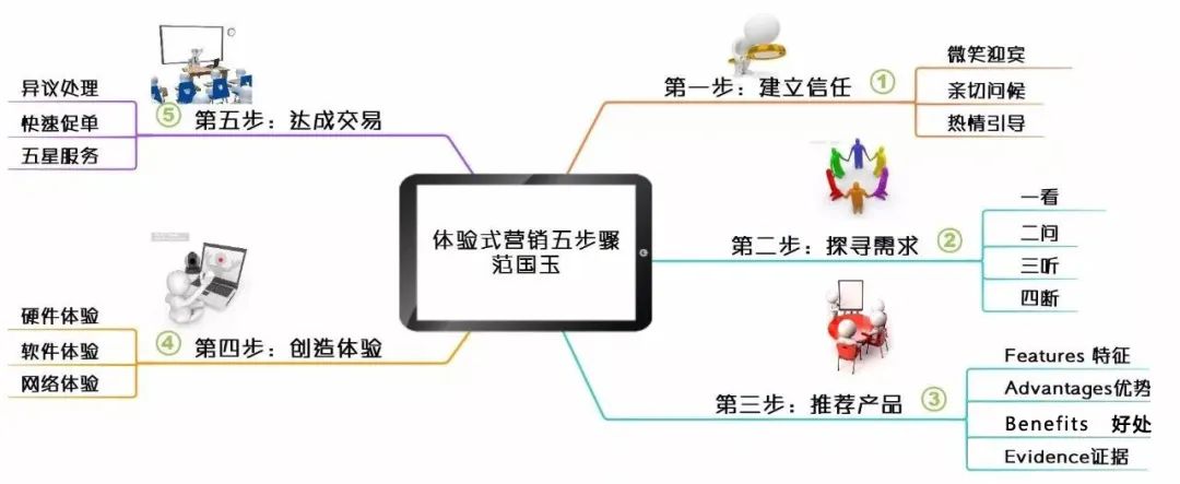 金字塔原理：罗辑思维的超级神器