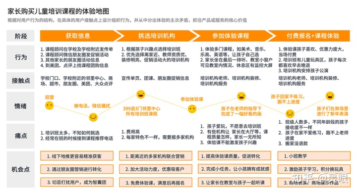 《金字塔原理》——浅谈结构化思维 《金字塔原理》——浅谈结构化思维