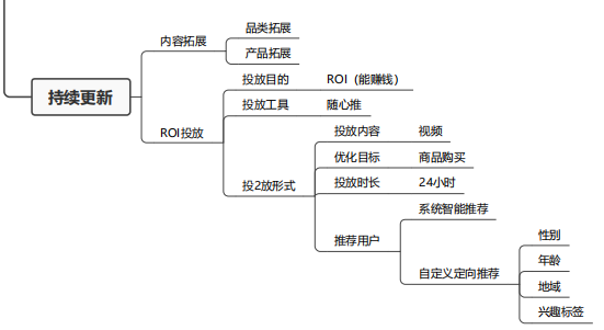 抖音带货基础知识篇--思维导图系列