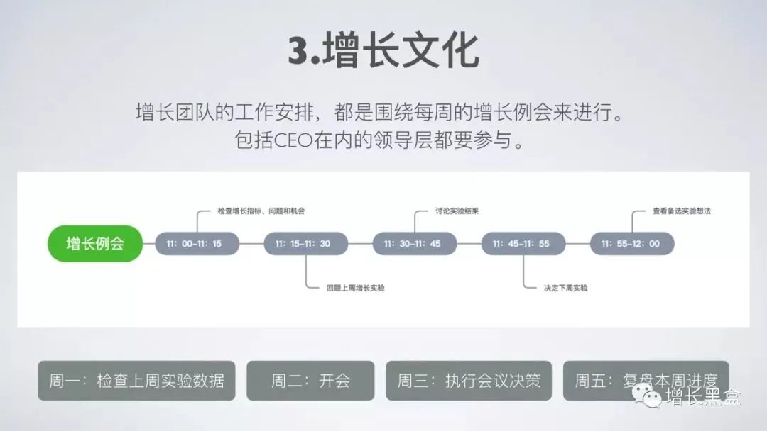 45张PPT了解《硅谷增长黑客实战笔记》