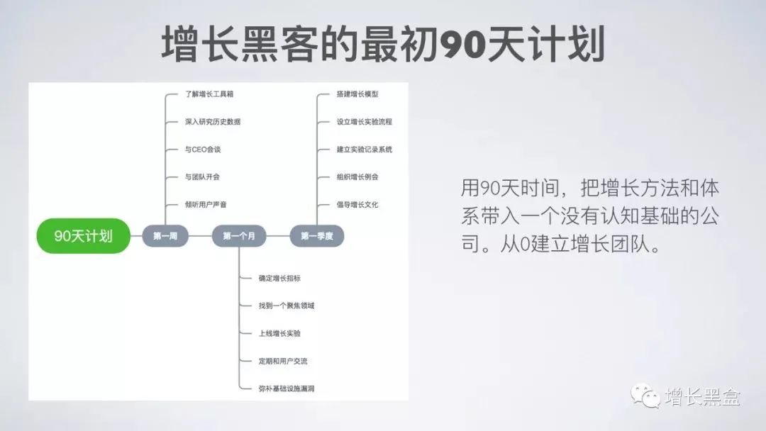 45张PPT了解《硅谷增长黑客实战笔记》