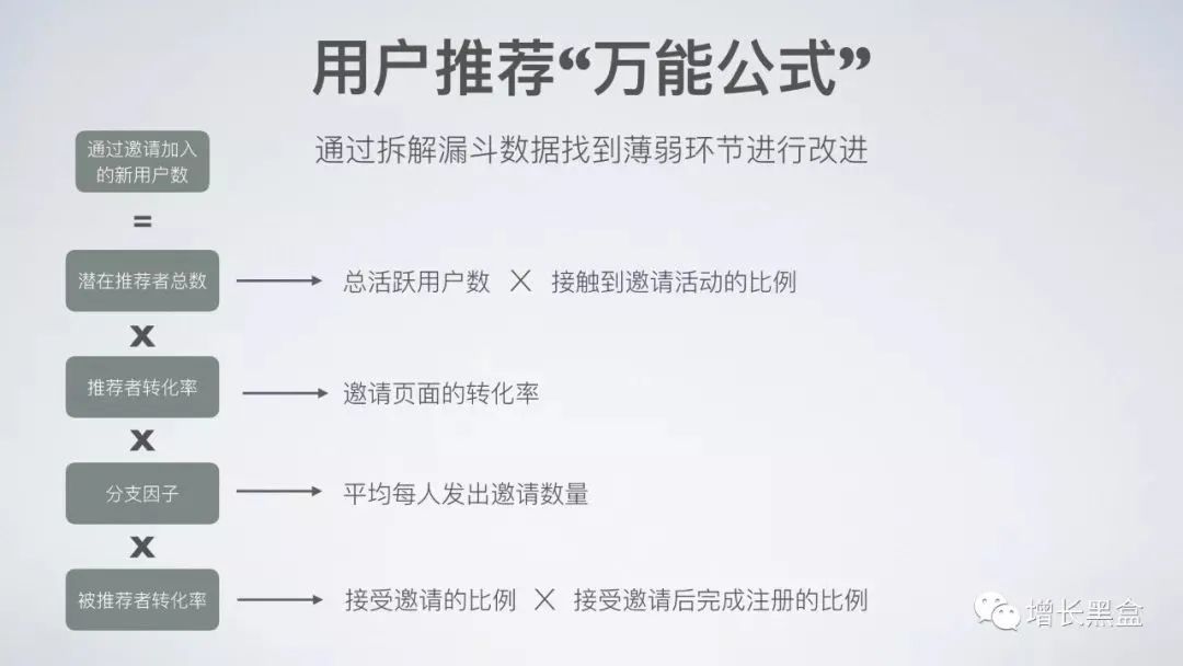 45张PPT了解《硅谷增长黑客实战笔记》