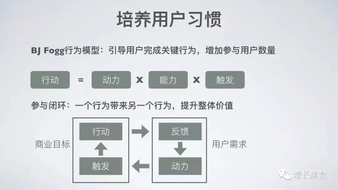 45张PPT了解《硅谷增长黑客实战笔记》