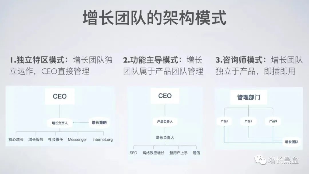 45张PPT了解《硅谷增长黑客实战笔记》