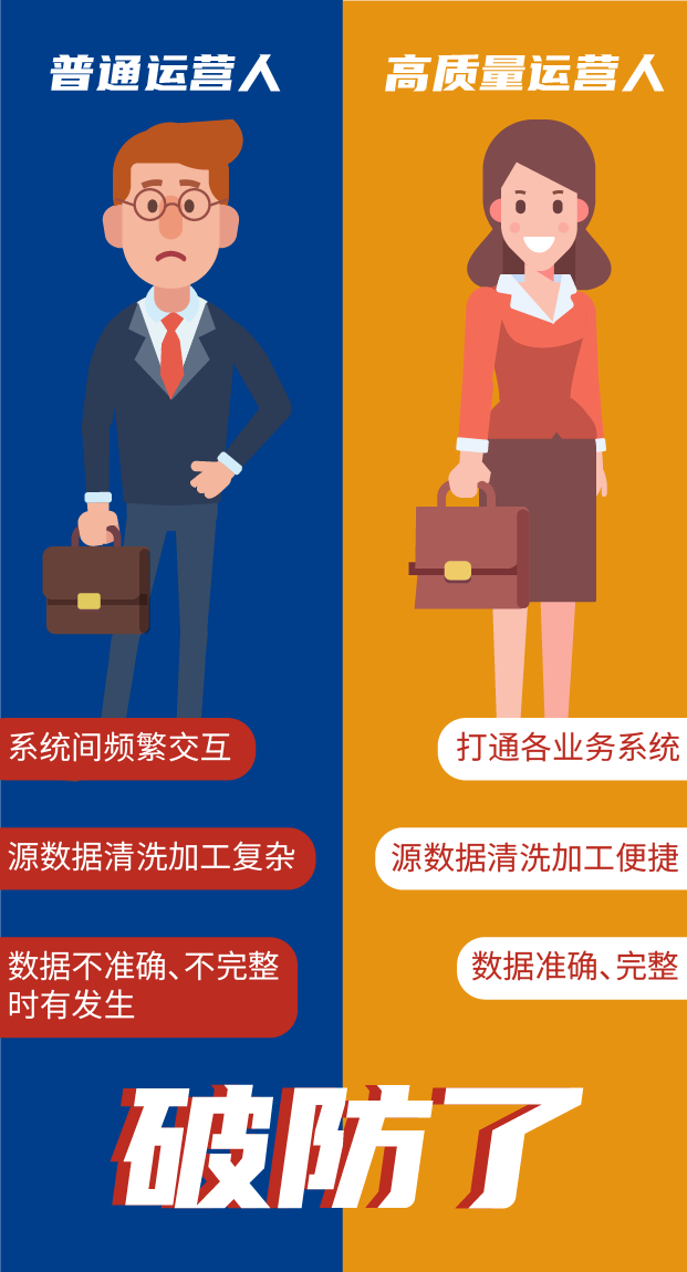普通运营人 VS 高质量运营人 普通运营人 VS 高质量运营人
