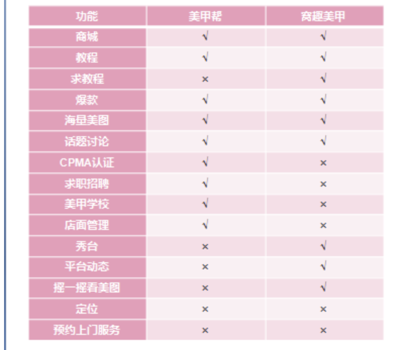 80%产品经理都不知道怎么成长