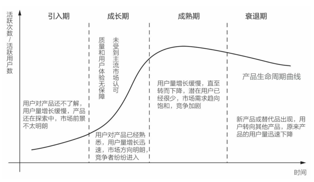 非线性成长