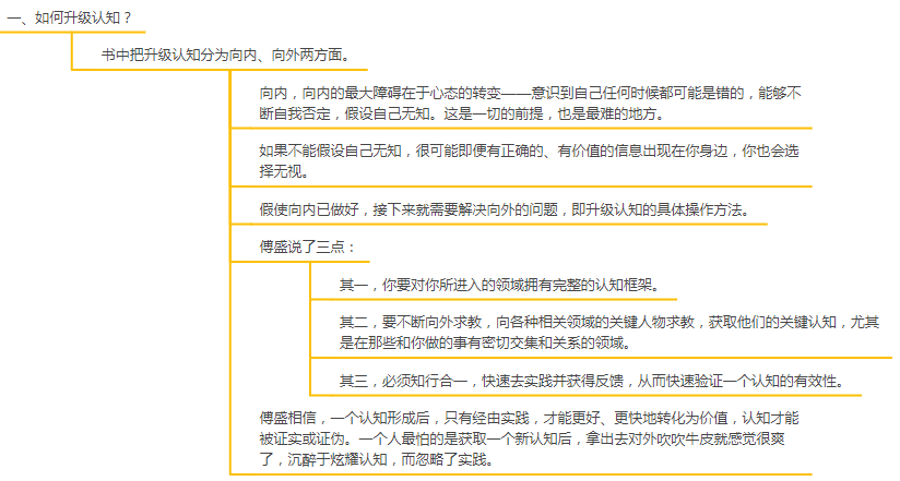 非线性成长