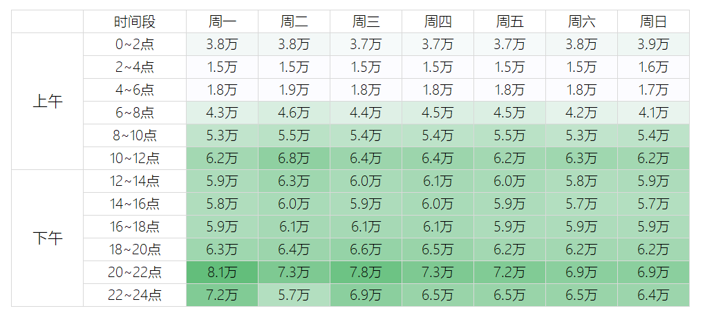以网易严选为例，教你如何分析用户行为