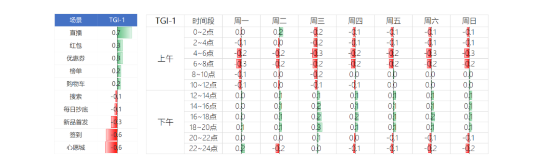 以网易严选为例，教你如何分析用户行为