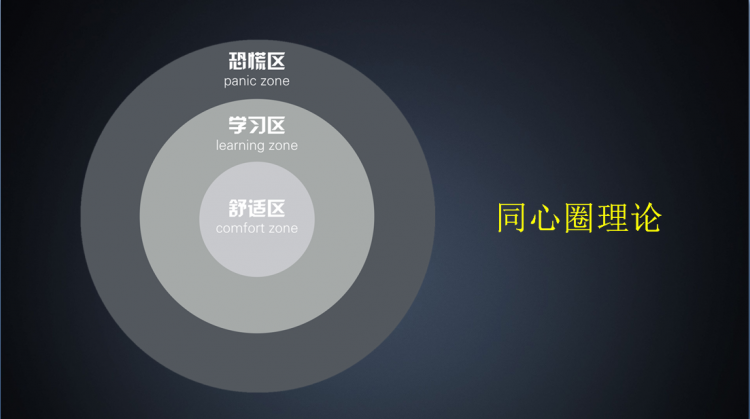 刻意练习-掌握思维模型的高效秘诀