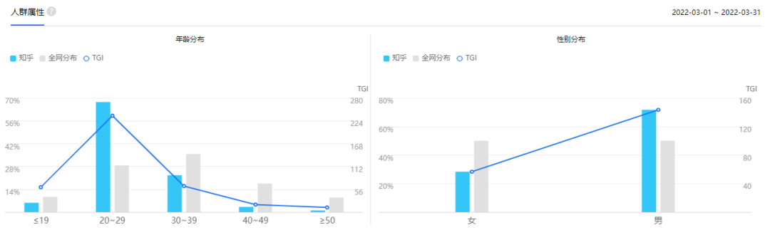 有问题，就会有答案：知乎产品体验文档