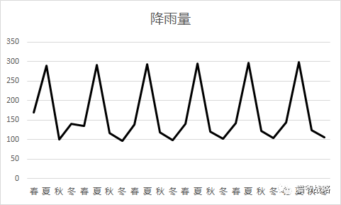 麦肯锡顾问的十大底层逻辑