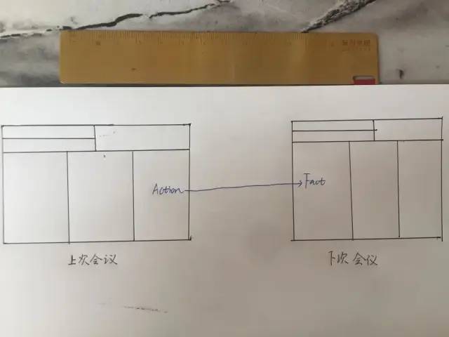 一页纸组织一场高质量的会议