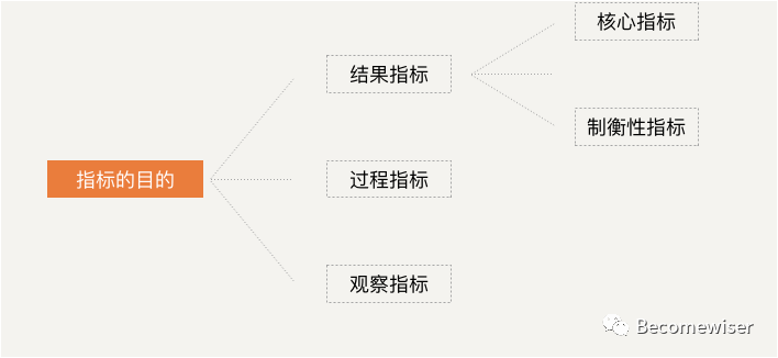 超级长文！数据分析应有的逻辑思维及分析方法