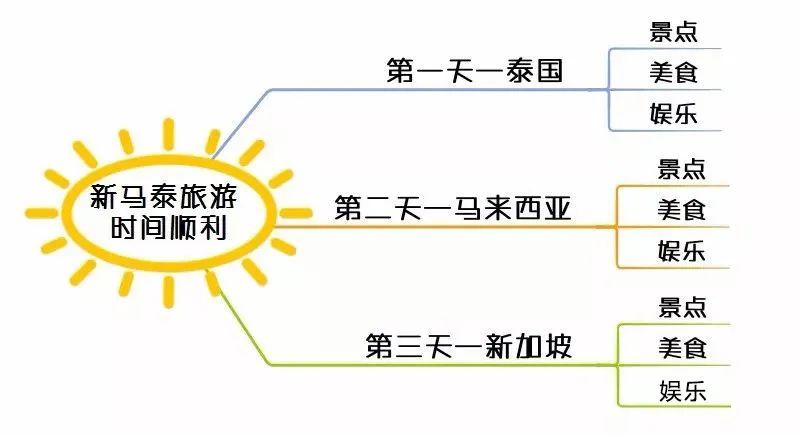 金字塔原理：罗辑思维的超级神器
