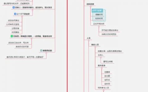 如何组织一场高质量的开班仪式