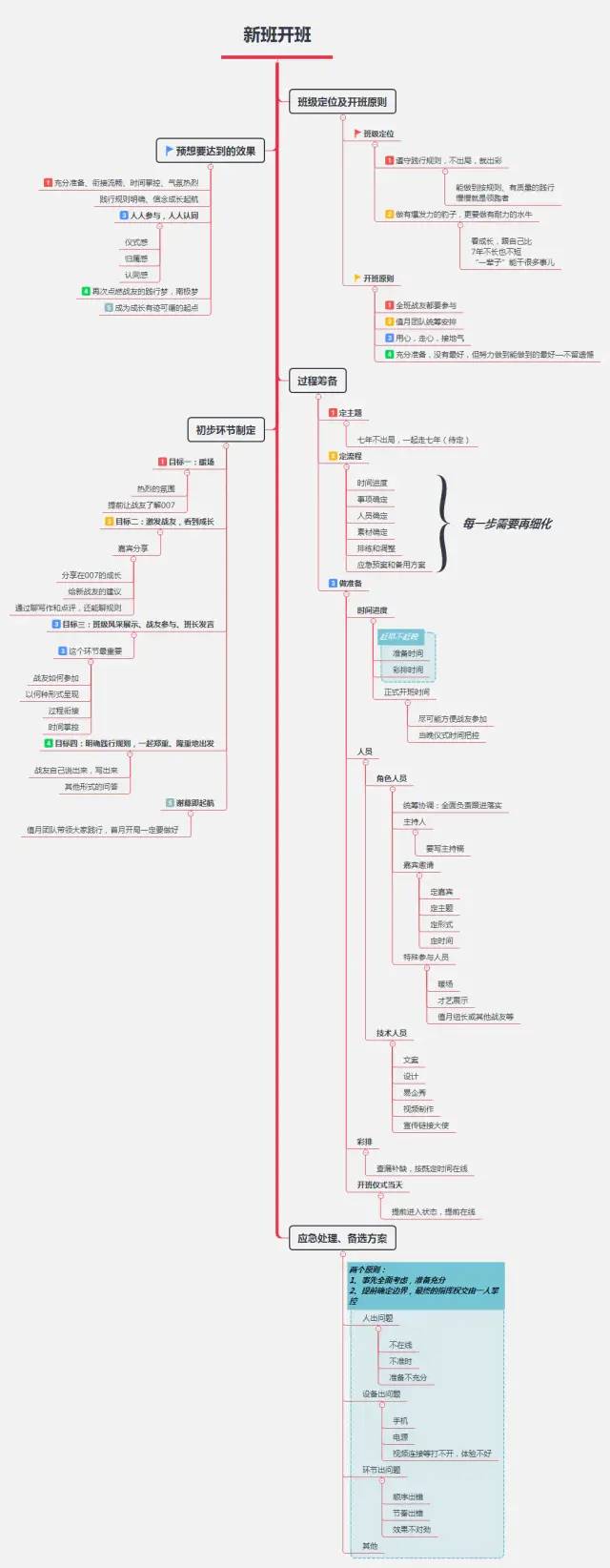 如何组织一场高质量的开班仪式