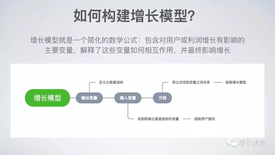 45张PPT了解《硅谷增长黑客实战笔记》