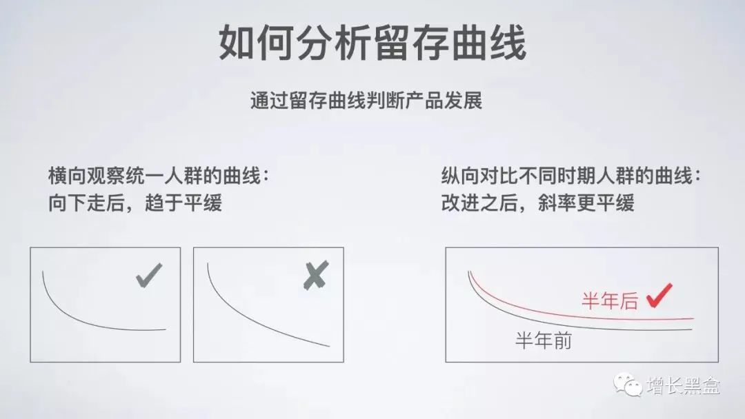 45张PPT了解《硅谷增长黑客实战笔记》