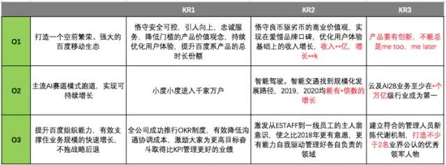 OKR工作法—姚琼混沌大学课程笔记